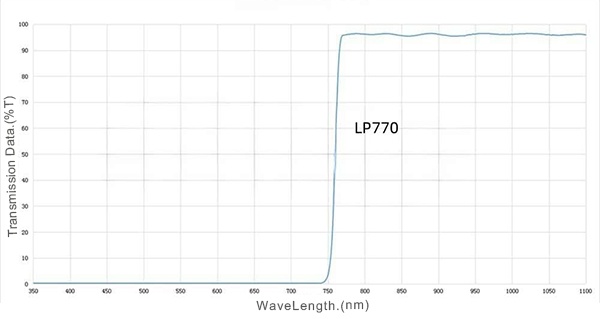 02 LP770nm Long pass filter.jpg