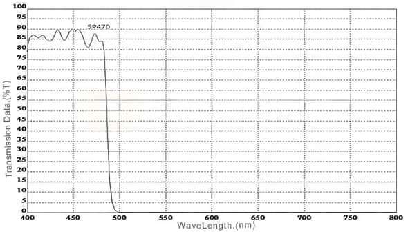 SP470nm short pass filter spectral curve.jpg
