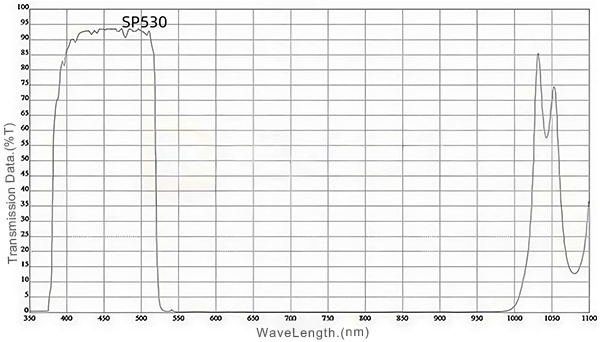 SP530nm short pass filte Spectral Curve.jpg