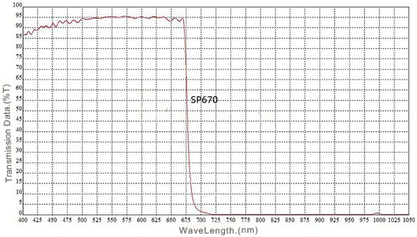 SP670nm short pass filter Spectral Curve.jpg