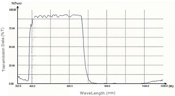 SP675nm short pass filter Spectral Curve.jpg