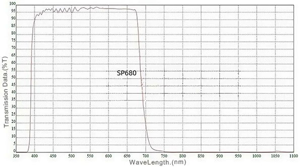 SP680nm short pass filter  Spectral Curve.jpg