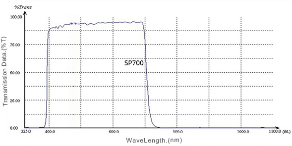 Spectral Curve SP700nm short pass filter.jpg