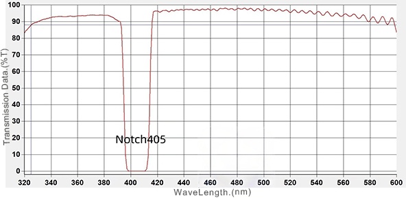 405nm Notch Optical Filter Spectral Curve.jpg