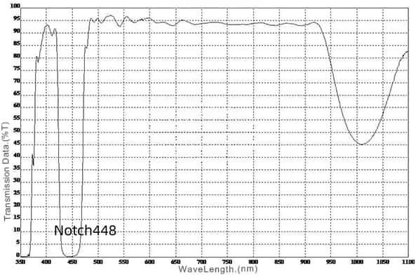 448nm Notch Optical Filter Spectral Curve.jpg