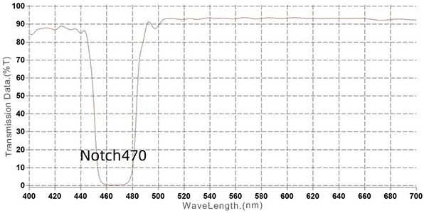470nm Notch Optical Filter Spectral Curve_看图王.jpg