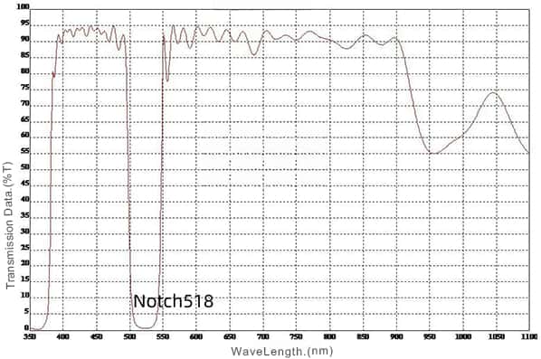 518nm Notch Optical Filter Spectral Curve .jpg