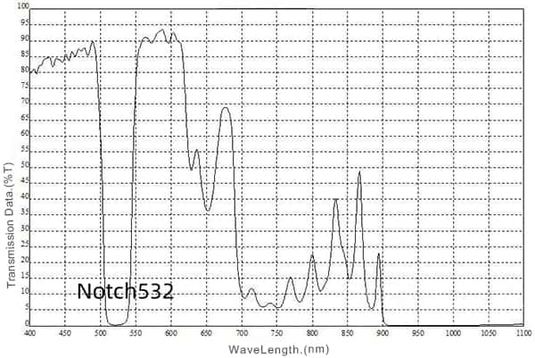 532nm Notch Optical Filter Spectral Curve.jpg