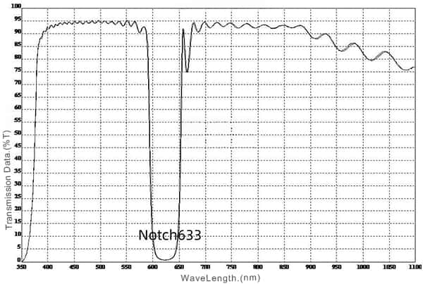 633nm Notch Optical Filter Spectral Curve.jpg