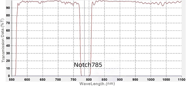 785nm Notch Optical Filter Spectral Curve.jpg