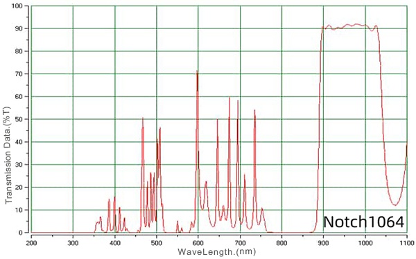 1064nm Notch Optical Filter Spectral Curve .jpg