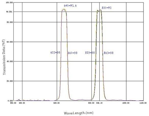 640nm 850nm Narrow Double Bandpass Filter Spectral Curve.jpg