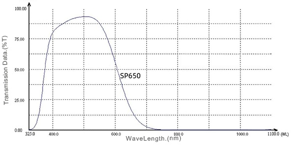 650nm IR Cut Off Filter Spectral Curve.jpg